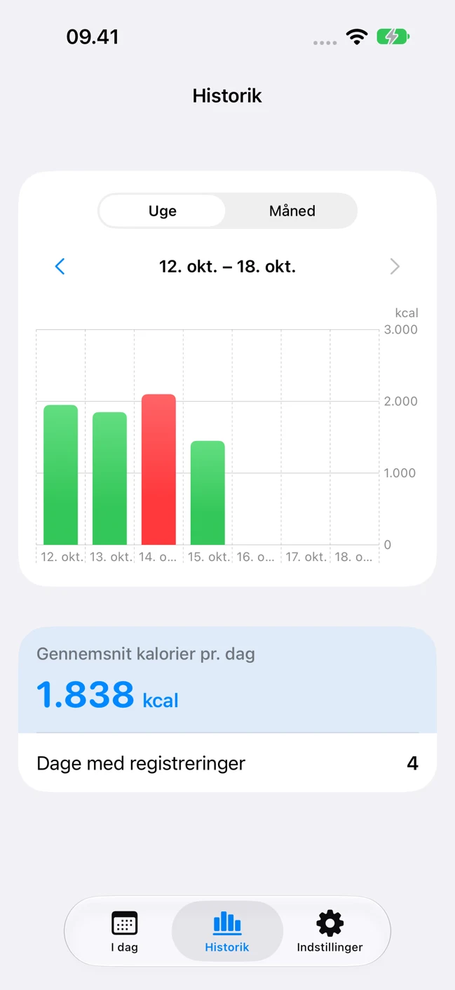 Dine vaner over tid